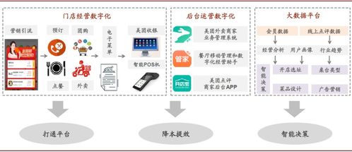 美團20年度財報解讀 變現仍非重點，網絡技術開發為核心