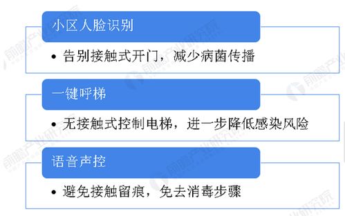 新冠疫情下的物聯(lián)網(wǎng)行業(yè) 網(wǎng)絡(luò)技術(shù)開發(fā)的新機(jī)遇與挑戰(zhàn)