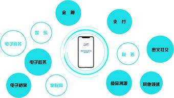 零極Zol 新一代互聯網技術來臨，你準備好了嗎？